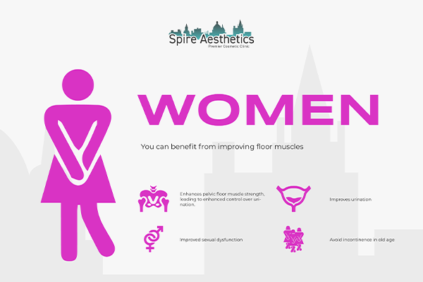 Benefits of EMS Female Urinary Incontinence Device Wisley