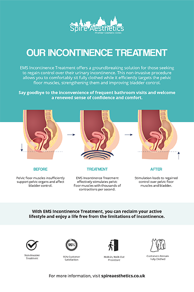 image to show how EMS treatment works for female urinary incontinence Wisley