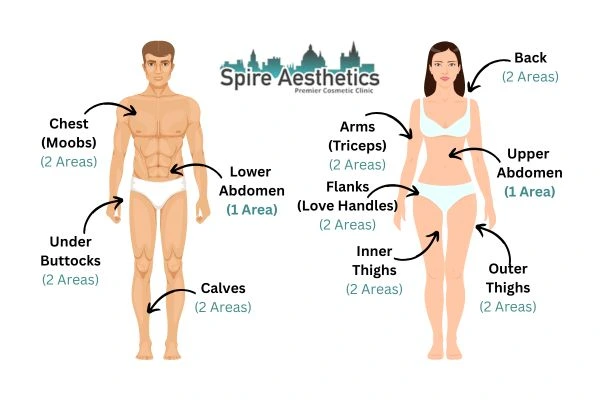 Cryolipolysis Prices Wisley